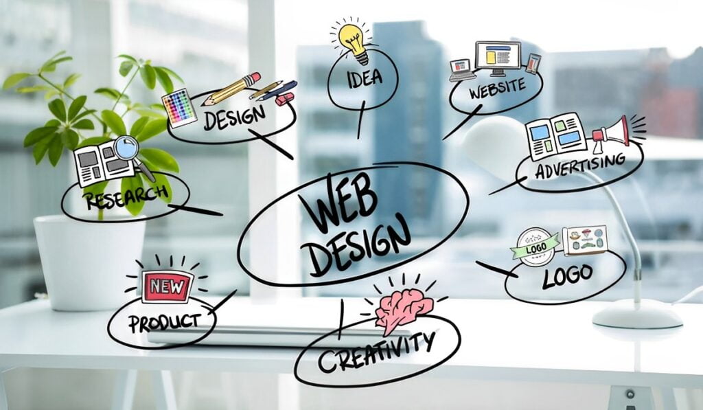 What is web designing how it works - digitize