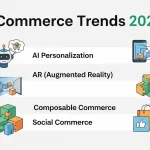 E-commerce Trends 2025