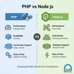 PHP vs Node.js